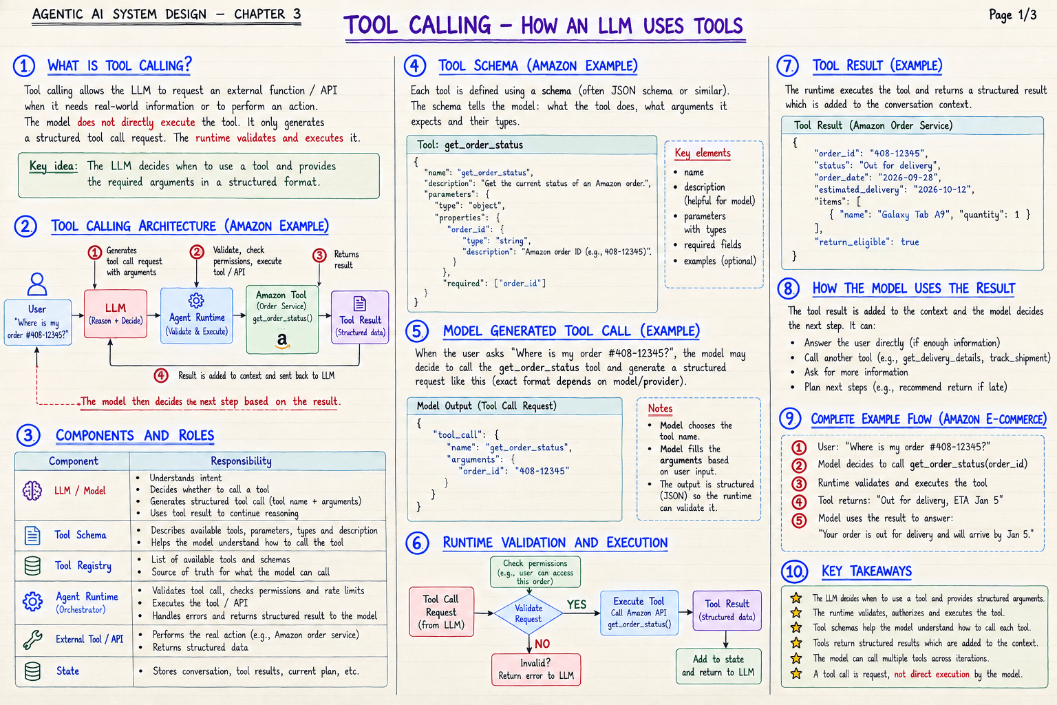 Agentic AI Chapter 3: Tool Calling, handwritten study notes