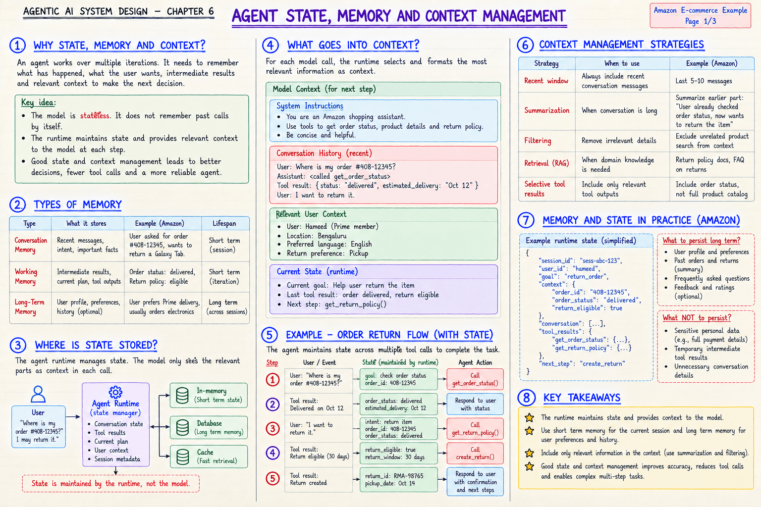 Agentic ai chapter 6 state memory and context.png
