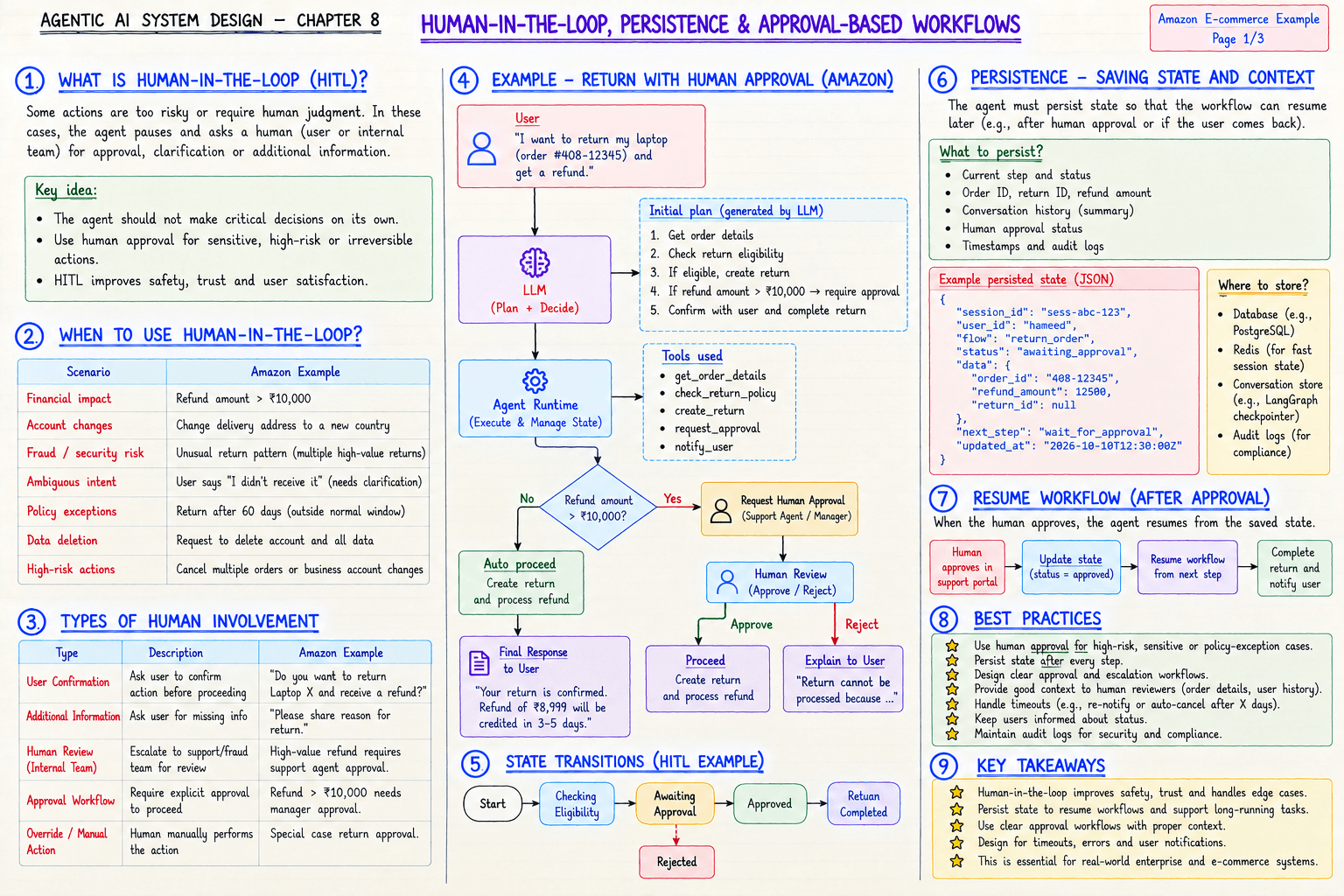 Agentic ai chapter 8 human in the loop and persistence.png