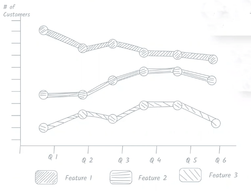 feature adoption snapshot