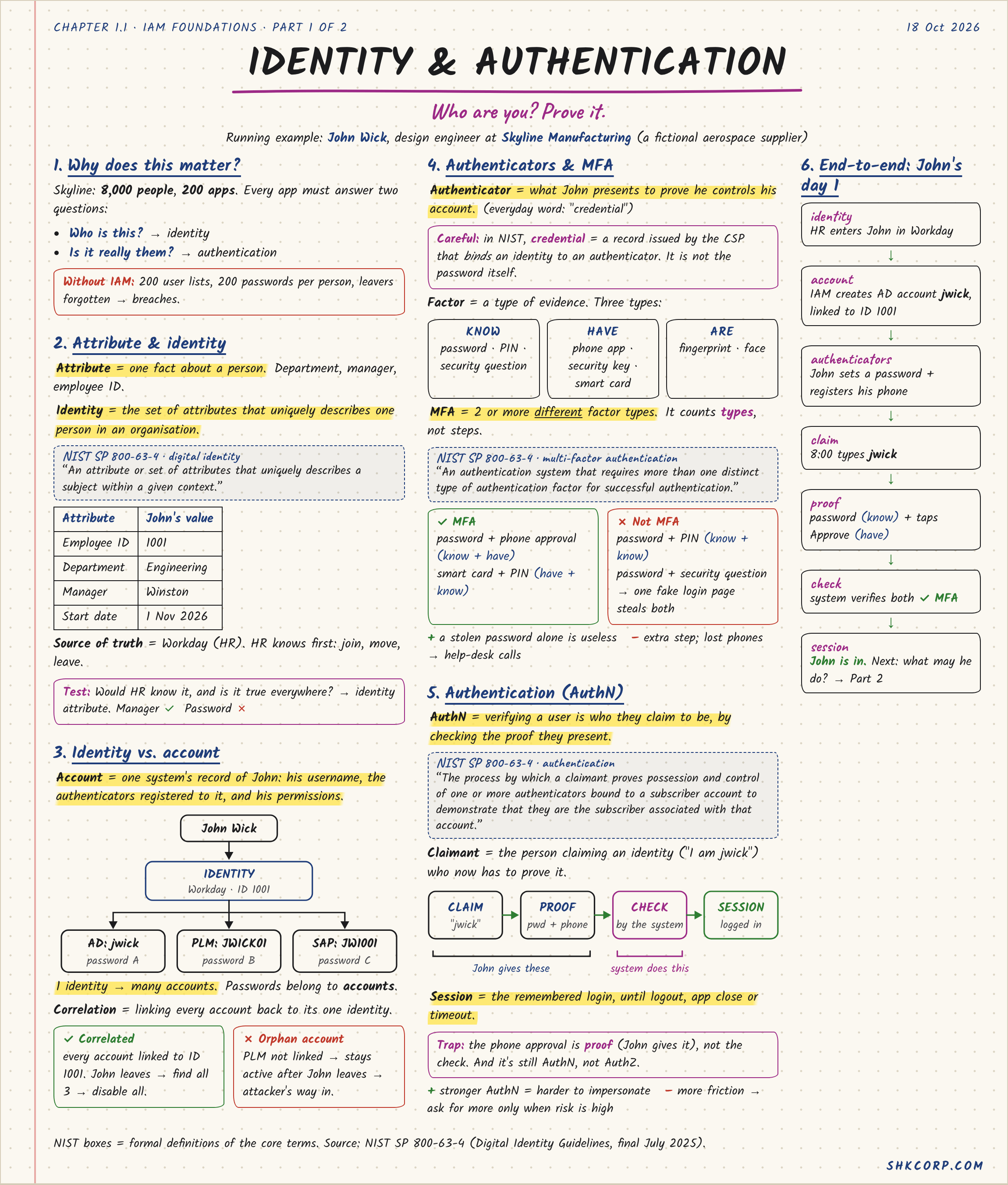 Iam chapter 1 identity and authentication.png
