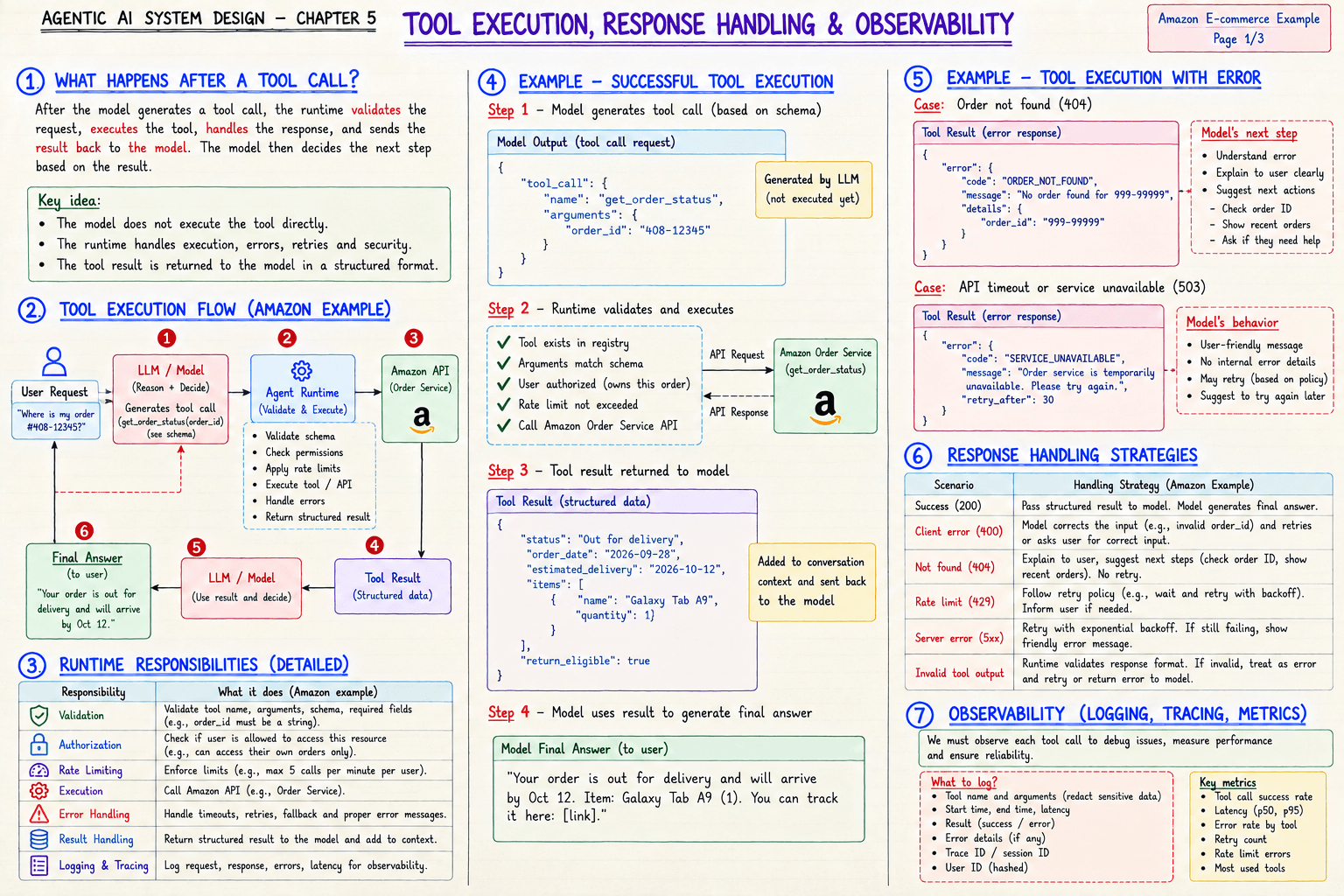 Agentic ai chapter 5 tool execution and observability.png