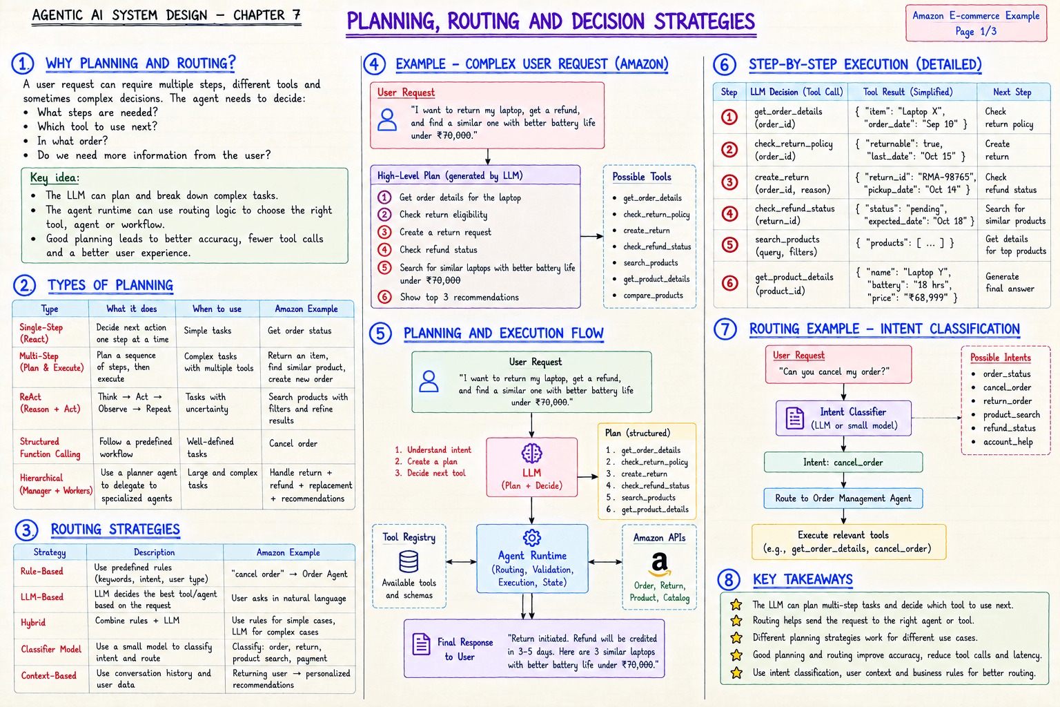 Agentic ai chapter 7 planning routing and decisions.png