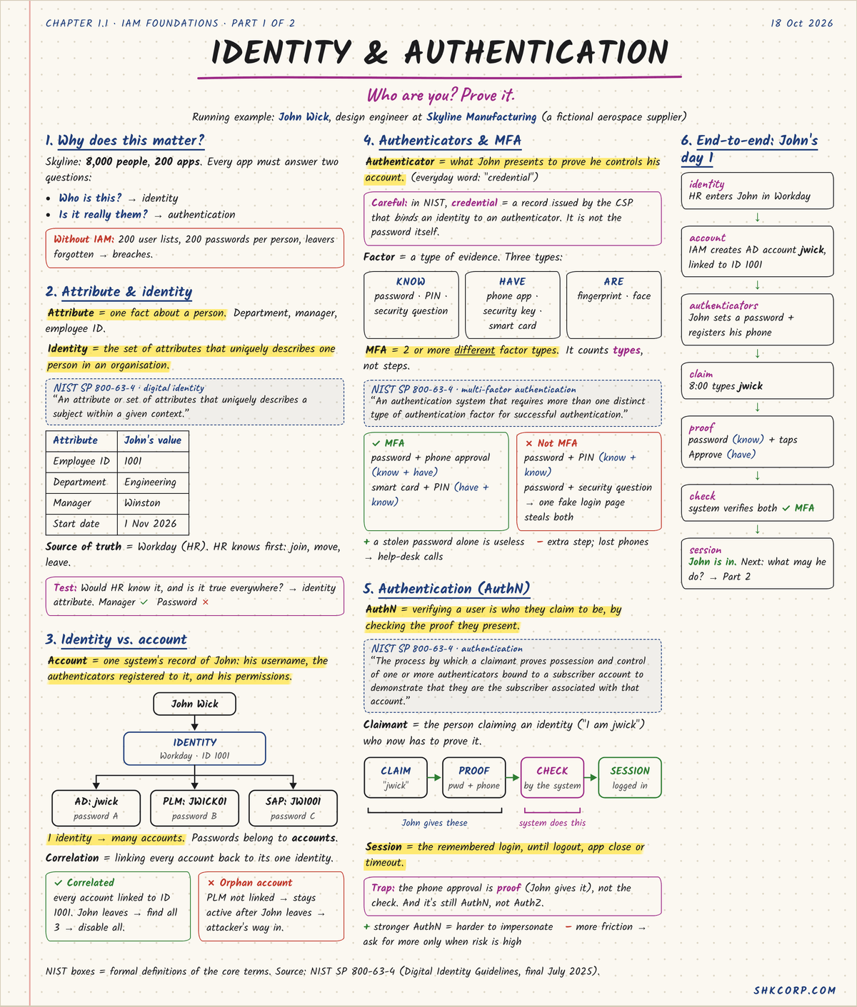 IAM Chapter 1: Identity & Authentication