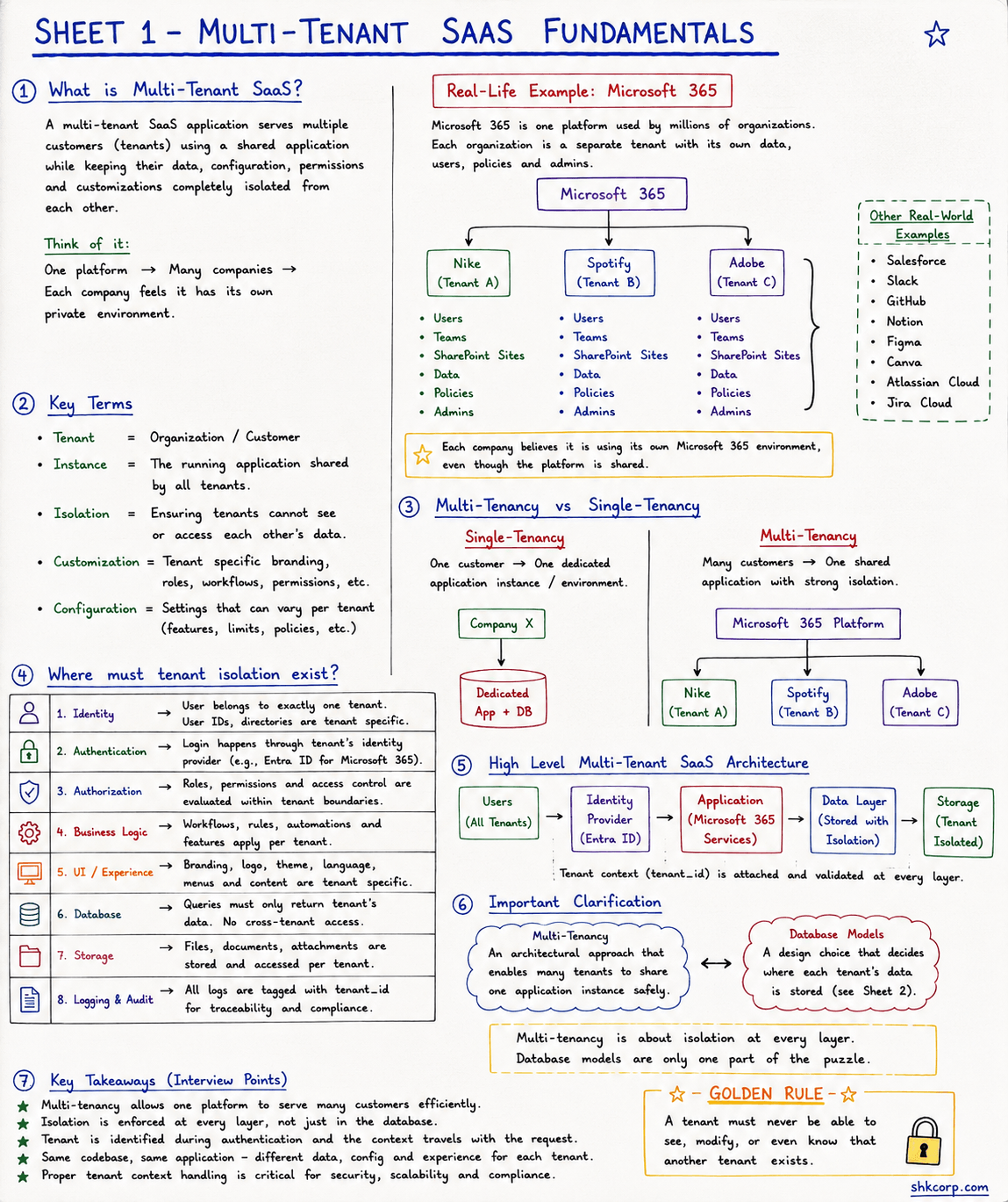 Multi-Tenant SaaS Fundamentals