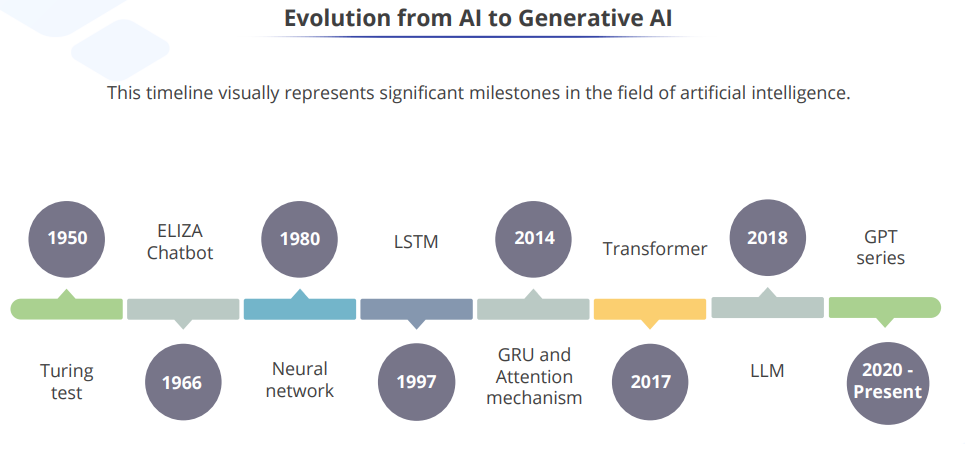 Gen AI