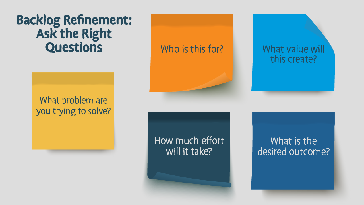 Screenshot of a product backlog refinement process
