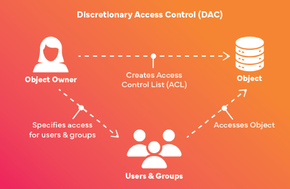 dac