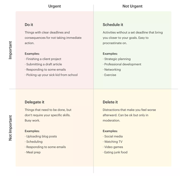 Diagram example eisenhower Matrix