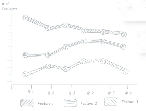 feature adoption snapshot