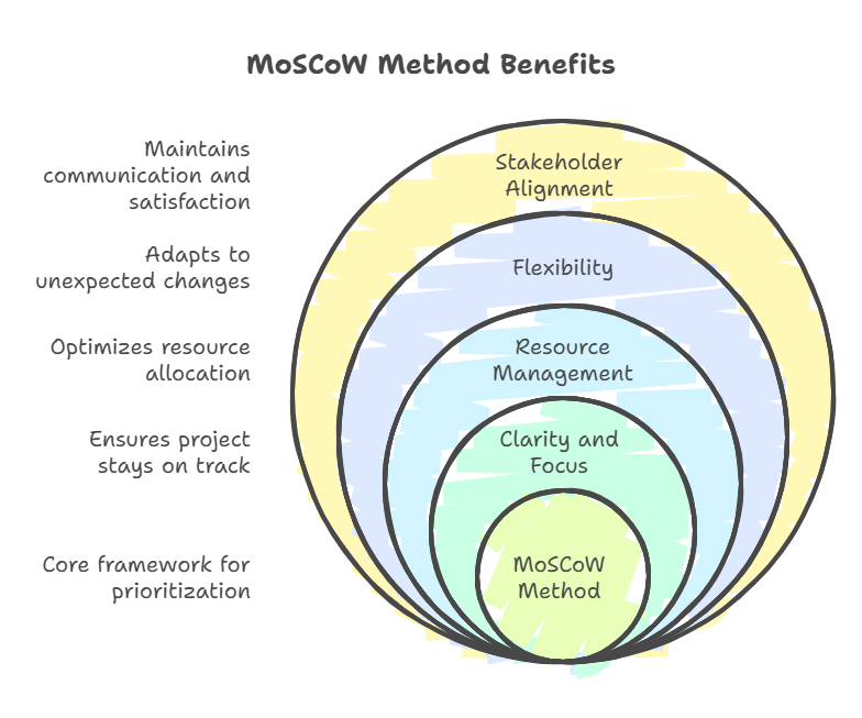 moscow application pros