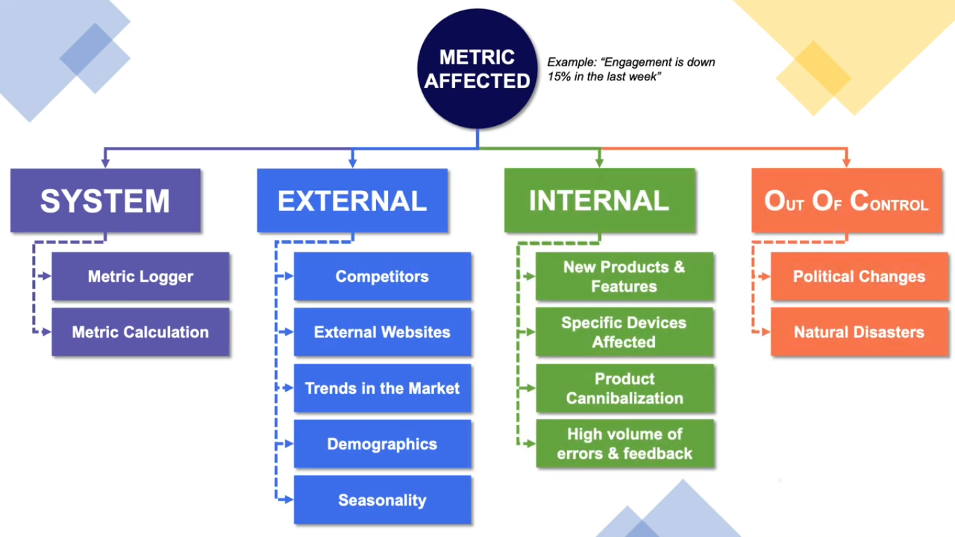 General framework