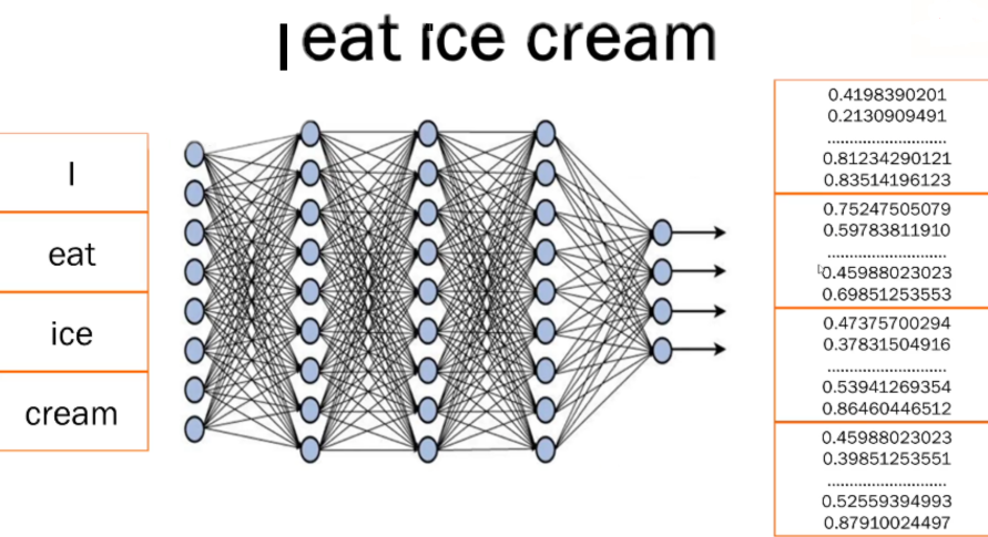 Real Embeddings
