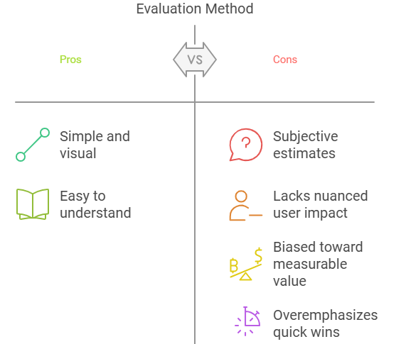 pros and con of value vs effort